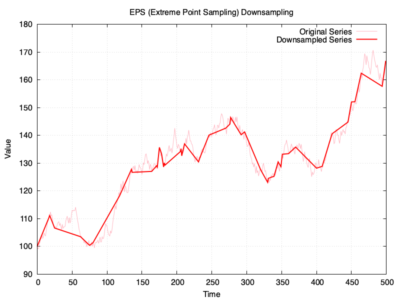 Image showcasing the EPS algorithm