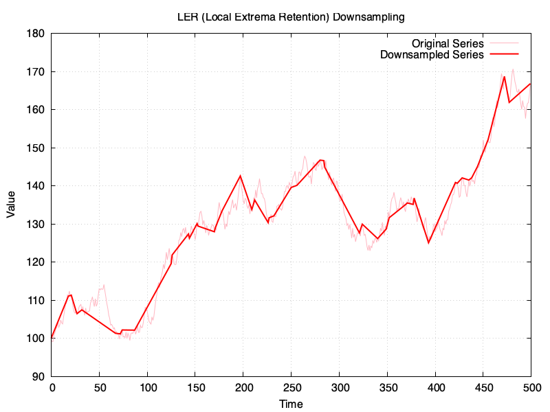 Image showcasing the LER algorithm